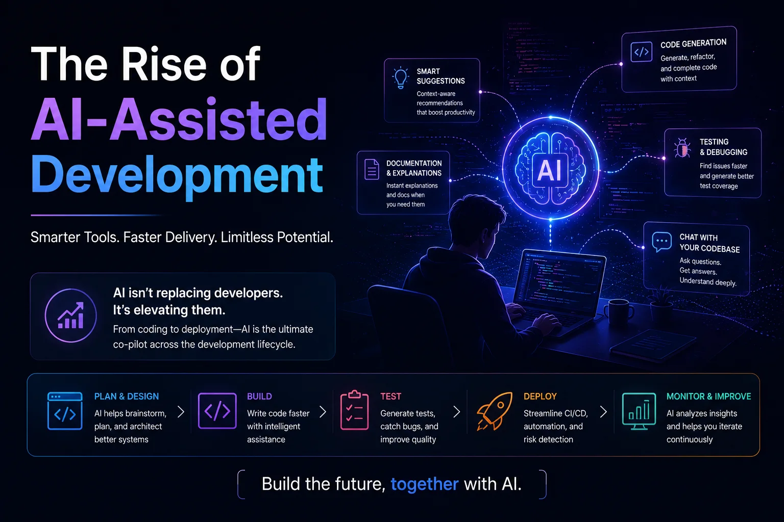 The Rise of AI-Assisted Development