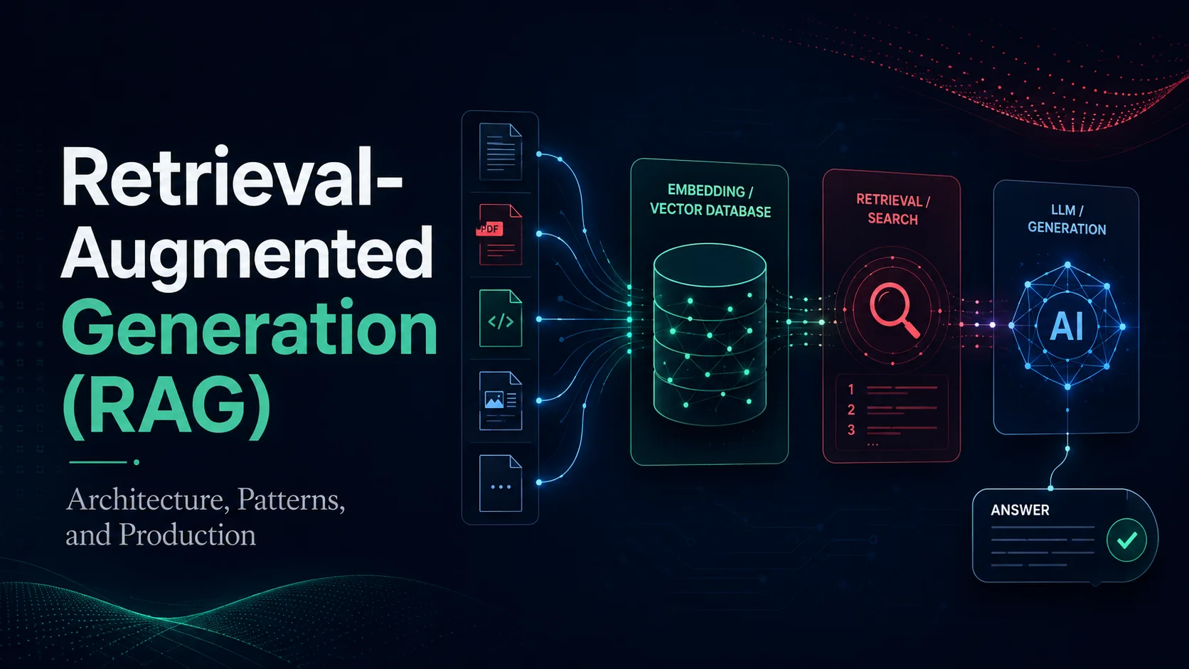 Retrieval-Augmented Generation (RAG): Architecture, Patterns, and Production