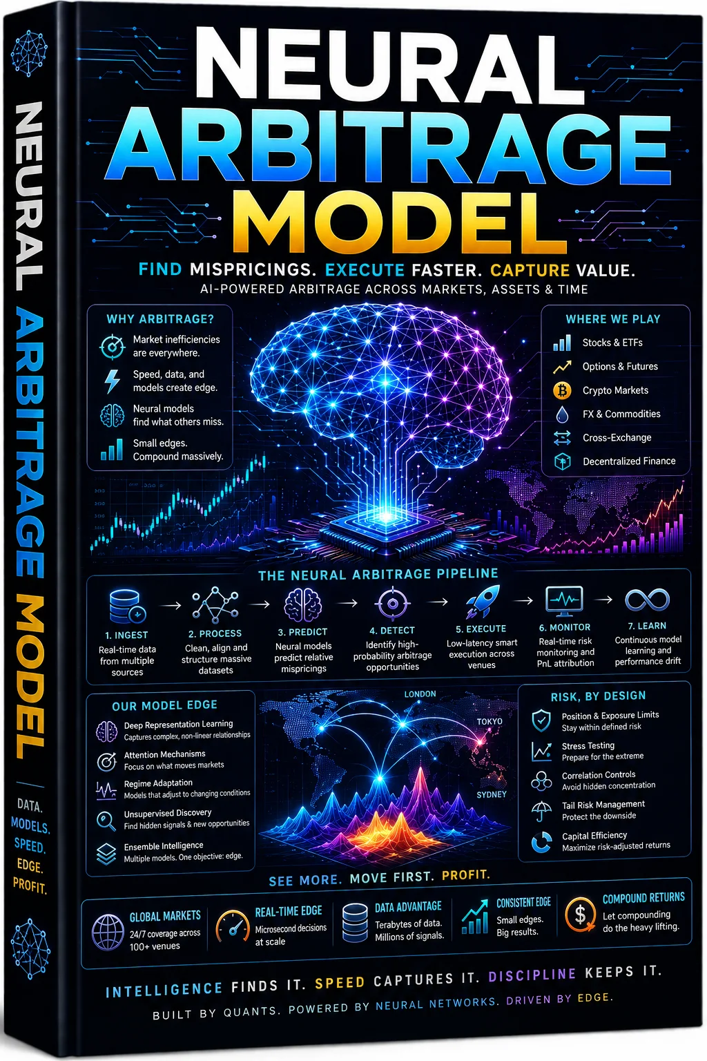 Das neuronale Arbitrage-Modell