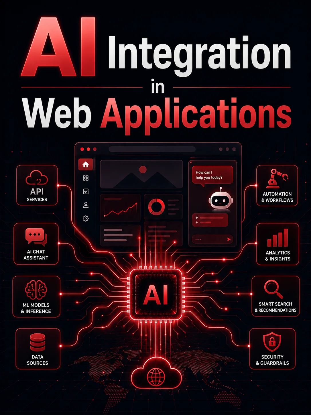 دمج الذكاء الاصطناعي في تطبيقات الويب (AI Integration in Web Applications)