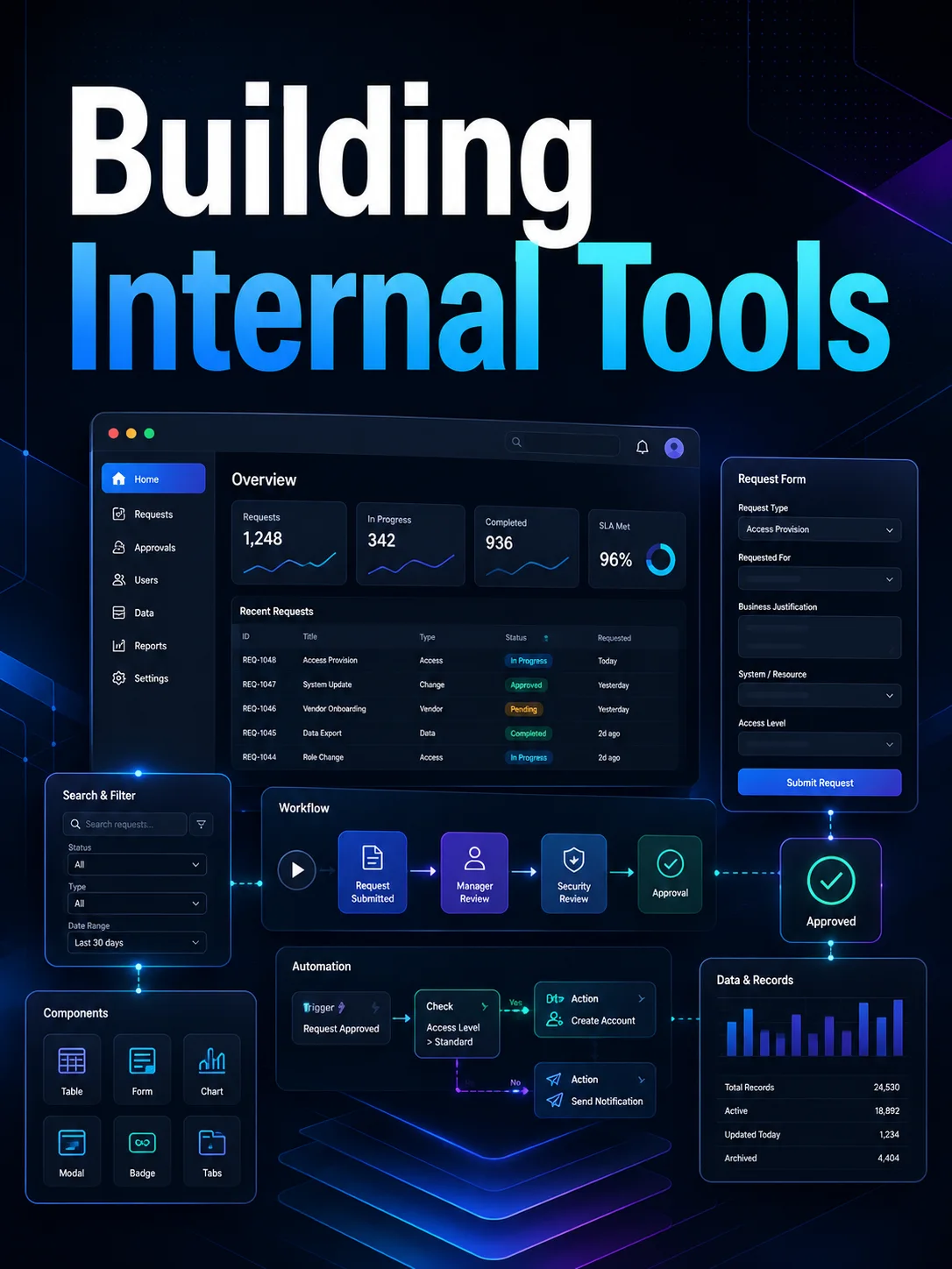 Interne Tools erstellen