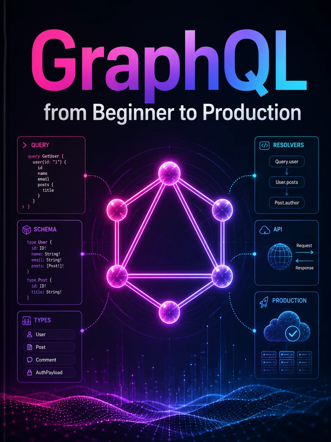 GraphQL desde principiante hasta producción